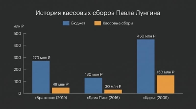 Чёрный человек за 600 миллионов: почему триллер Лунгина с рэпером Хаски обречён на провал